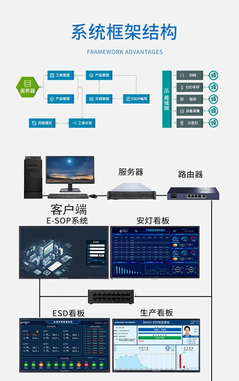 15.6 Inch Desktop & Wall Mount Industrial Touch Panel PC Production Workstation For Manufacturing ESOP MES Application high quality